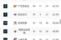 爱游戏app-CBA比赛日程调整，球队备战是否充分？的简单介绍
