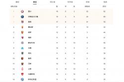 爱游戏亚洲官网-震撼一战：法甲球队积分榜逆袭(法甲棑积分榜20192020)