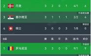 爱游戏网址-欧国联资格赛火热进行，各队实力悬殊明显