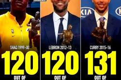 创造历史！篮球明星领衔实现精彩翻转