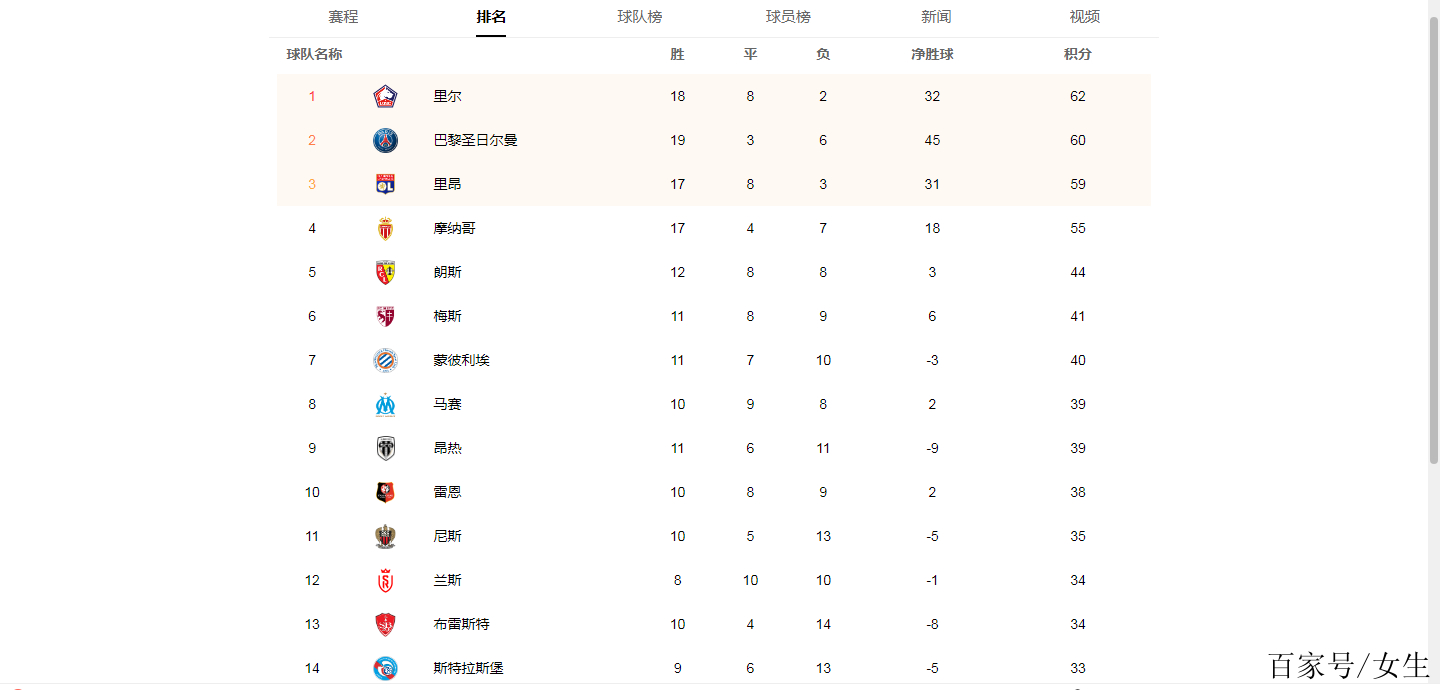 震撼一战：法甲球队积分榜逆袭(法甲棑积分榜20192020)