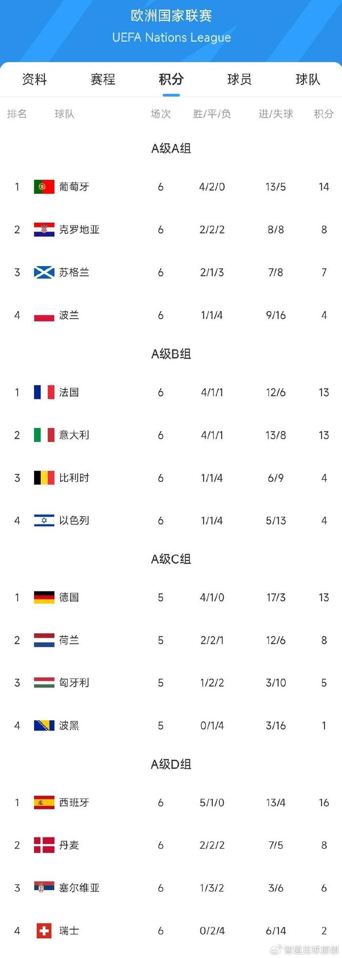 欧国联胜负在望：英格兰对意大利大考的简单介绍