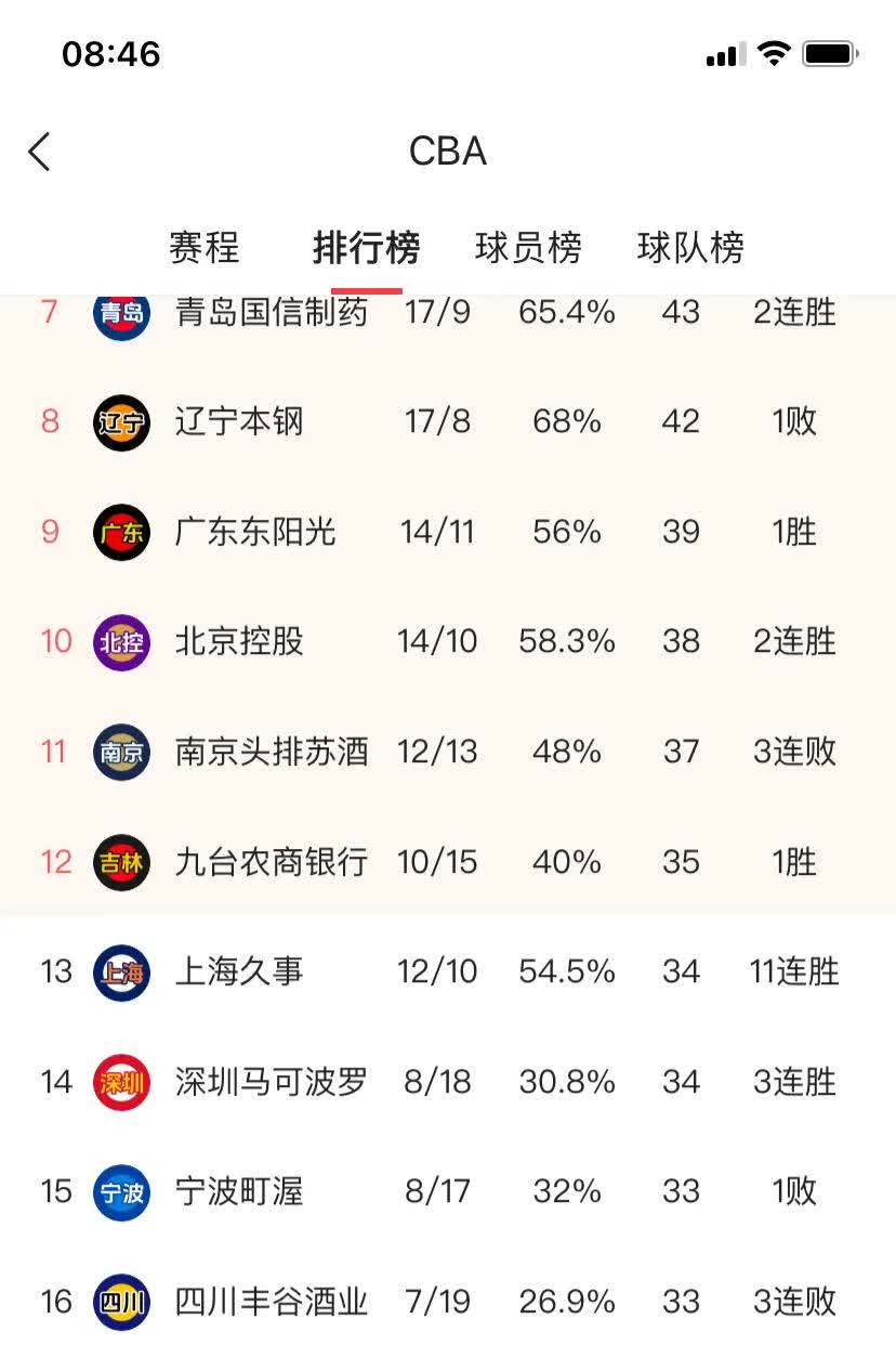 CBA比赛日程调整，球队备战是否充分？的简单介绍