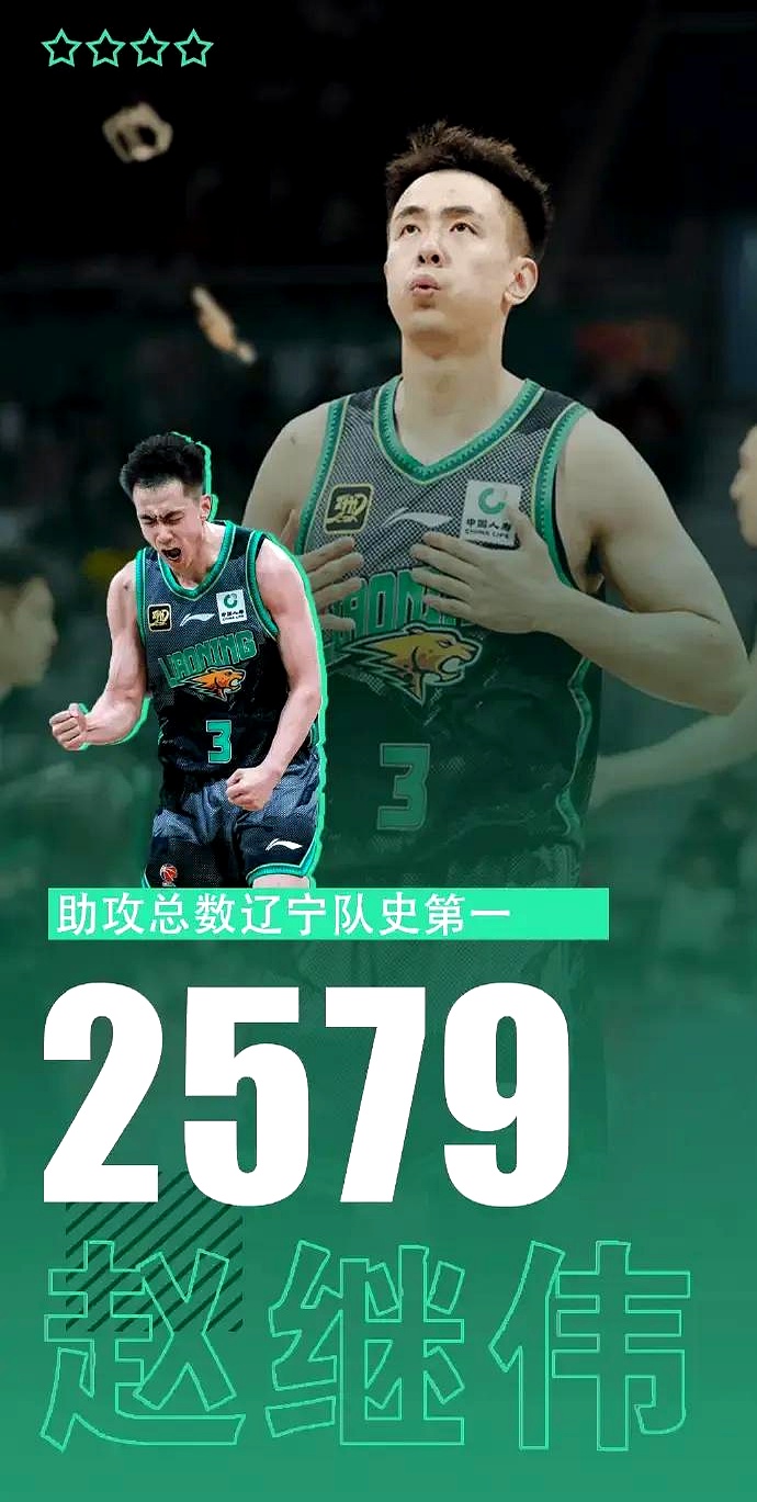 辽宁男篮稳扎稳打，保持势不可挡状态的简单介绍
