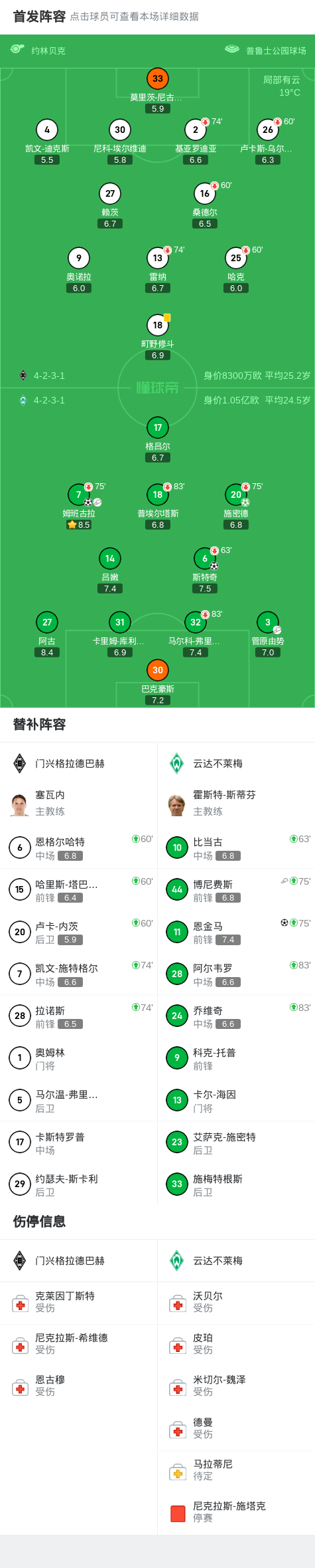 包含云达不莱梅球队近期士气高涨，迎战挑战的词条