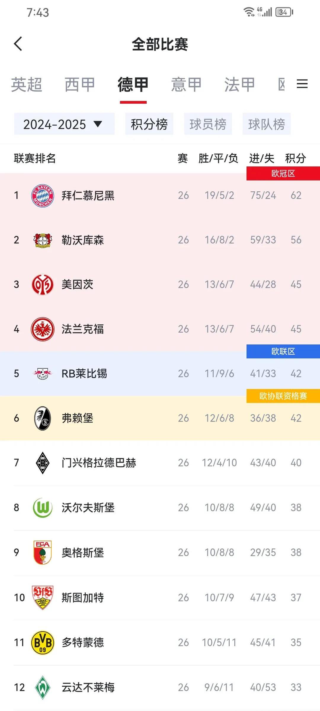 关于法兰克福客场逼平斯图加特，积分继续累积的信息