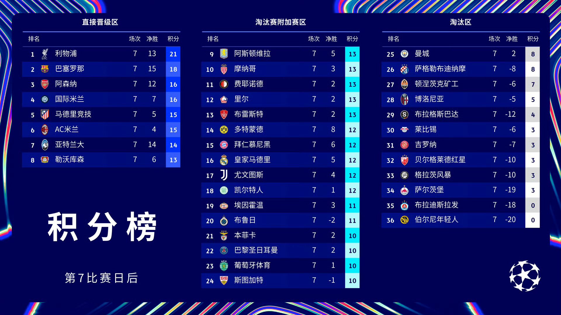 巴黎圣日耳曼再胜,连续取胜 巴黎圣日耳曼再胜,连续取胜