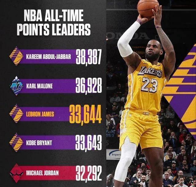 爆破得分榜,谁将成为本赛季最佳得分手的简单介绍 爆破得分榜,谁将成为本赛季最佳得分手的简单介绍