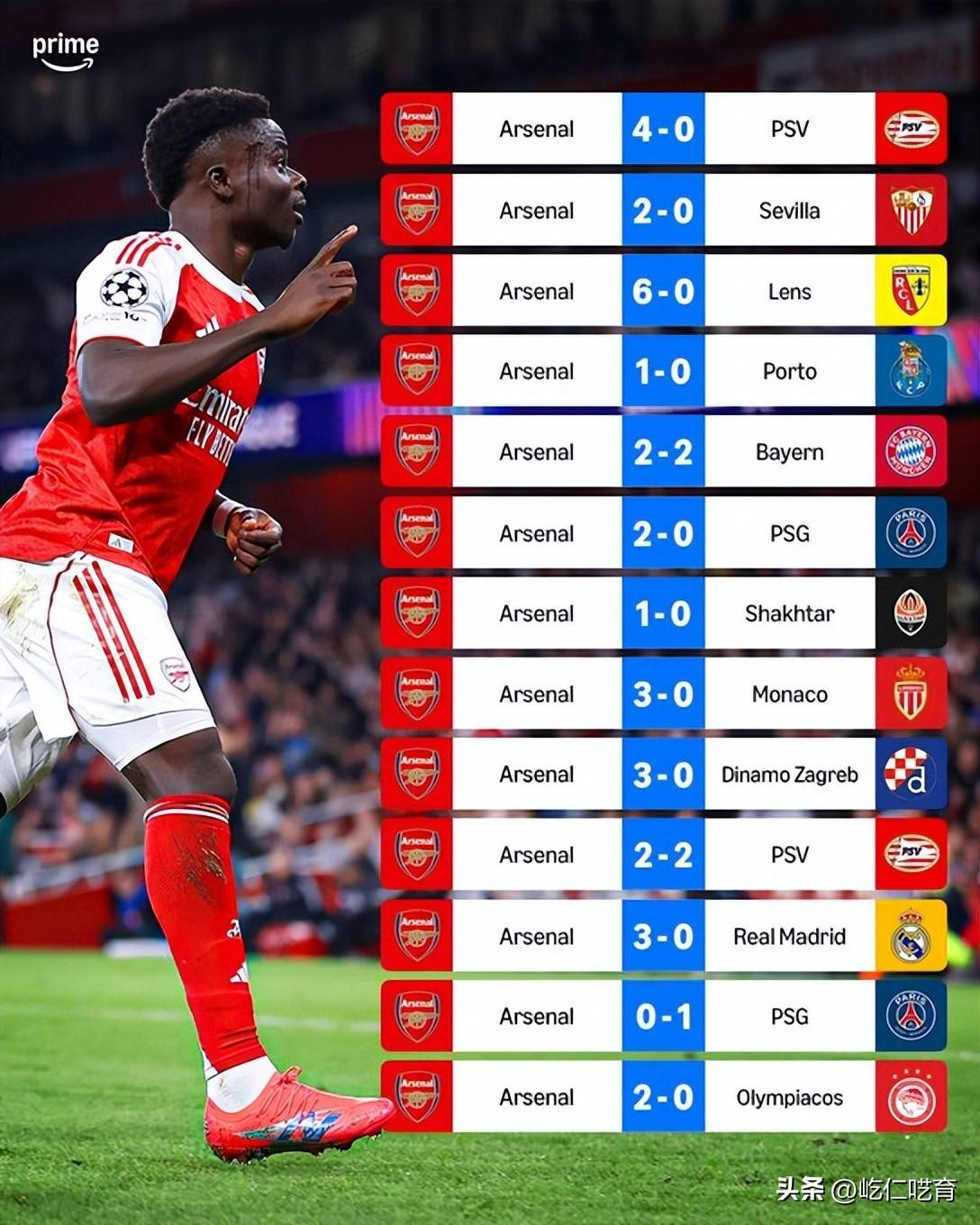 关于阿森纳艰难获胜，小组赛急需稳定表现的信息